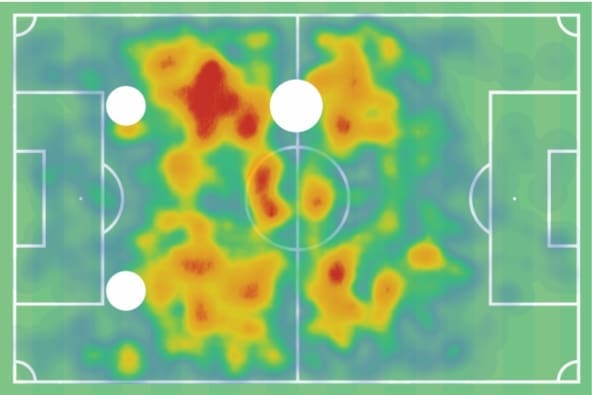 Cheick Doucoure 2019/20 - scout report tactical analysis tactics