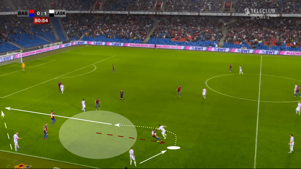 Peter Michorl at LASK Linz 2019/20 - scout report - tactical analysis tactics