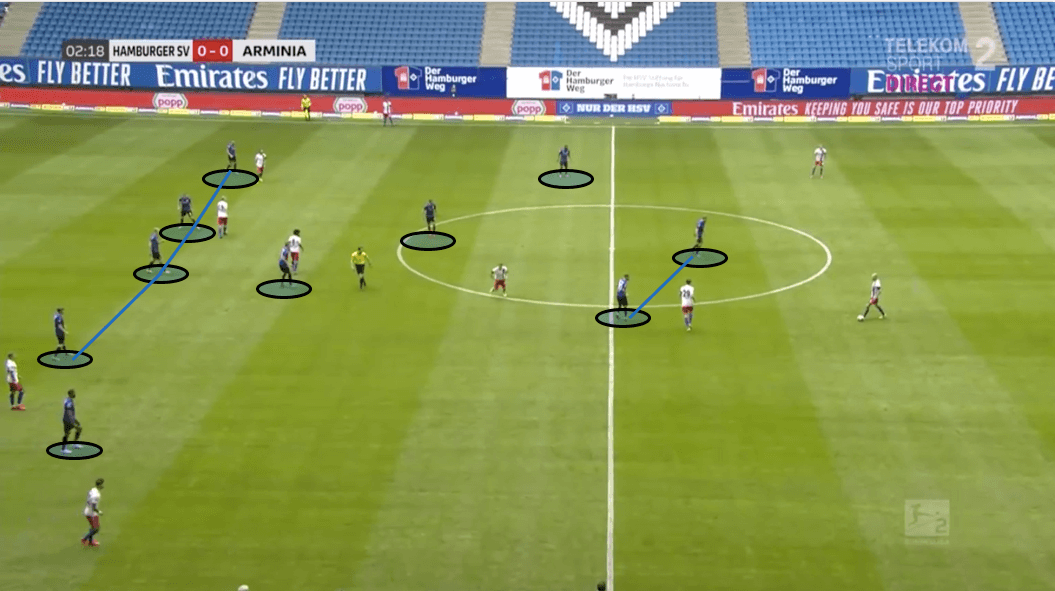 2. Bundesliga 2019/20: Hamburger SV vs Arminia Bielefeld - tactical analysis tactics