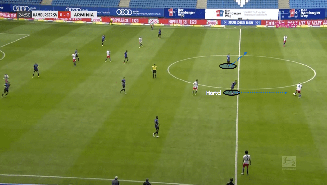 2. Bundesliga 2019/20: Hamburger SV vs Arminia Bielefeld - tactical analysis tactics