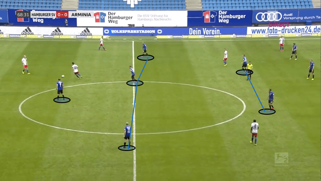 2. Bundesliga 2019/20: Hamburger SV vs Arminia Bielefeld - tactical analysis tactics