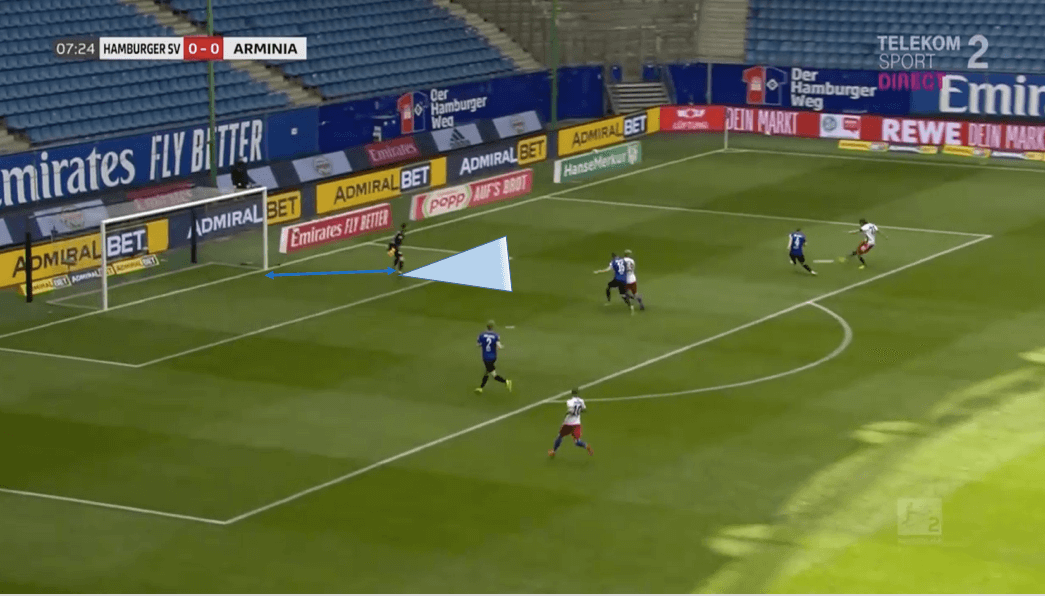 2. Bundesliga 2019/20: Hamburger SV vs Arminia Bielefeld - tactical analysis tactics