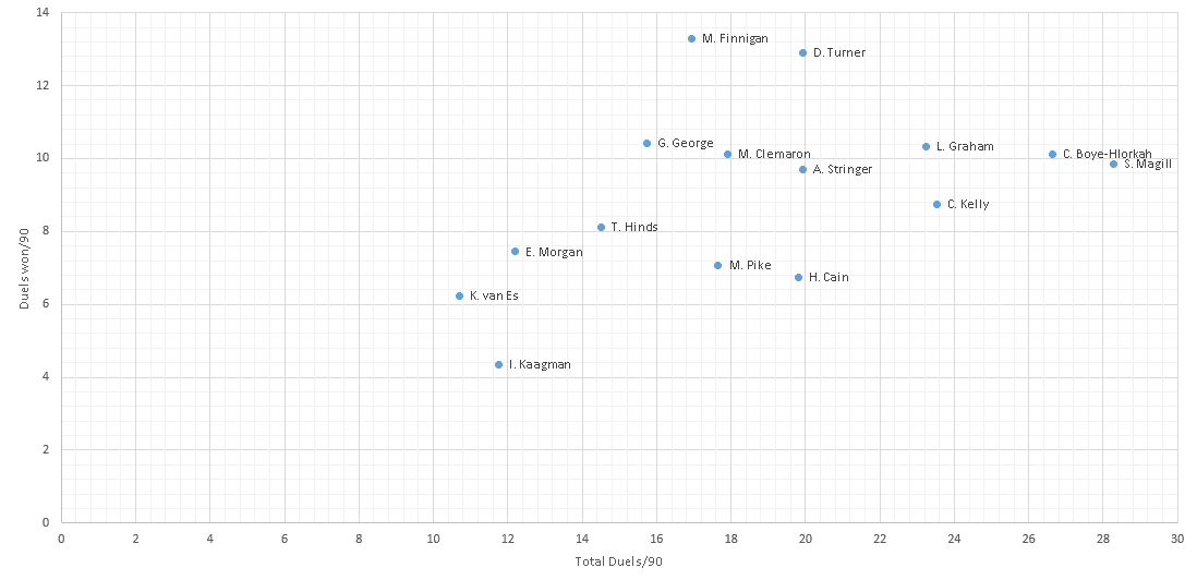 Chantelle Boye-Hlorkah 2019/20 - scout report tactics analysis