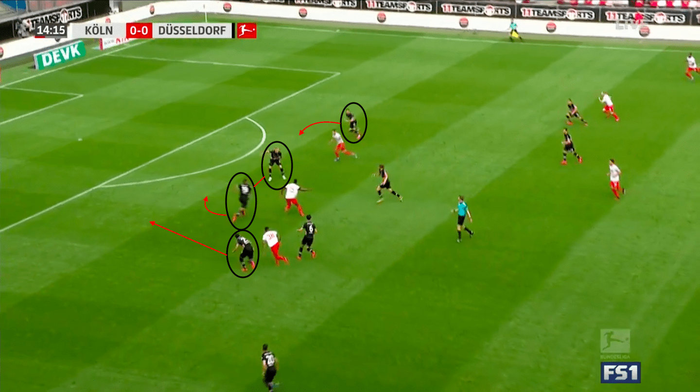 Bundesliga 2019/20: FC Koln vs Fortuna Dusseldorf – tactical analysis tactics