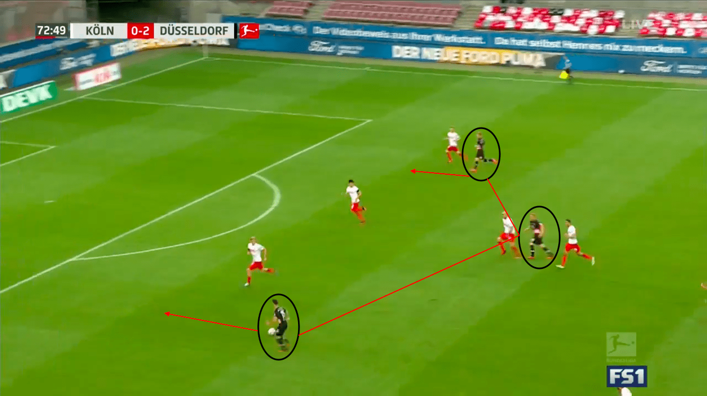 Bundesliga 2019/20: FC Koln vs Fortuna Dusseldorf – tactical analysis tactics