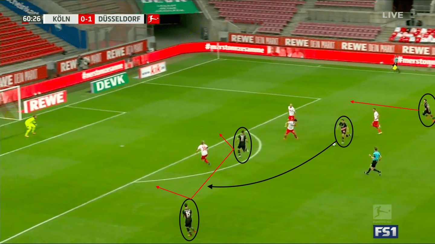 Bundesliga 2019/20: FC Koln vs Fortuna Dusseldorf – tactical analysis tactics