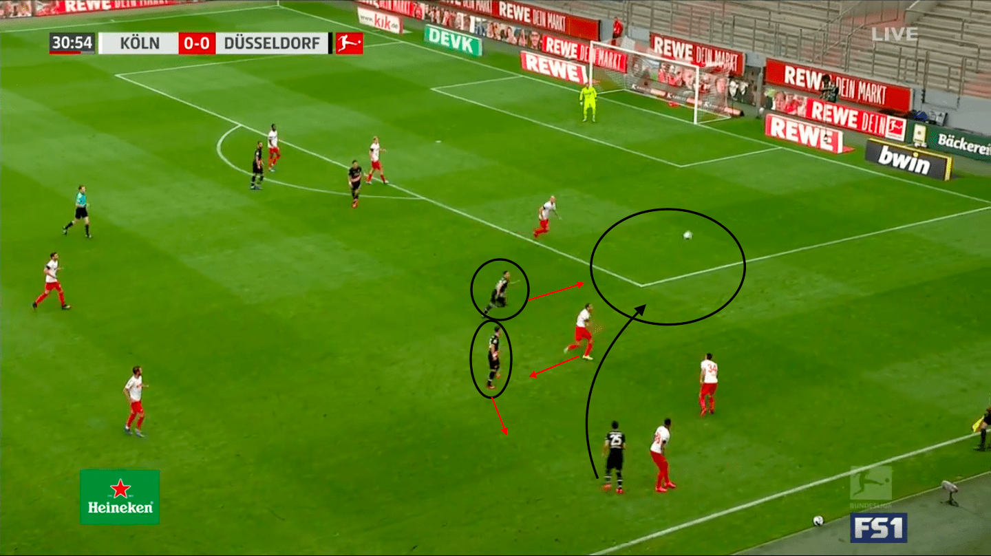 Bundesliga 2019/20: FC Koln vs Fortuna Dusseldorf – tactical analysis tactics