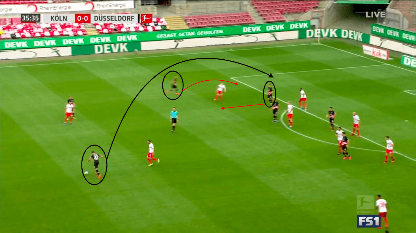 Bundesliga 2019/20: FC Koln vs Fortuna Dusseldorf – tactical analysis tactics