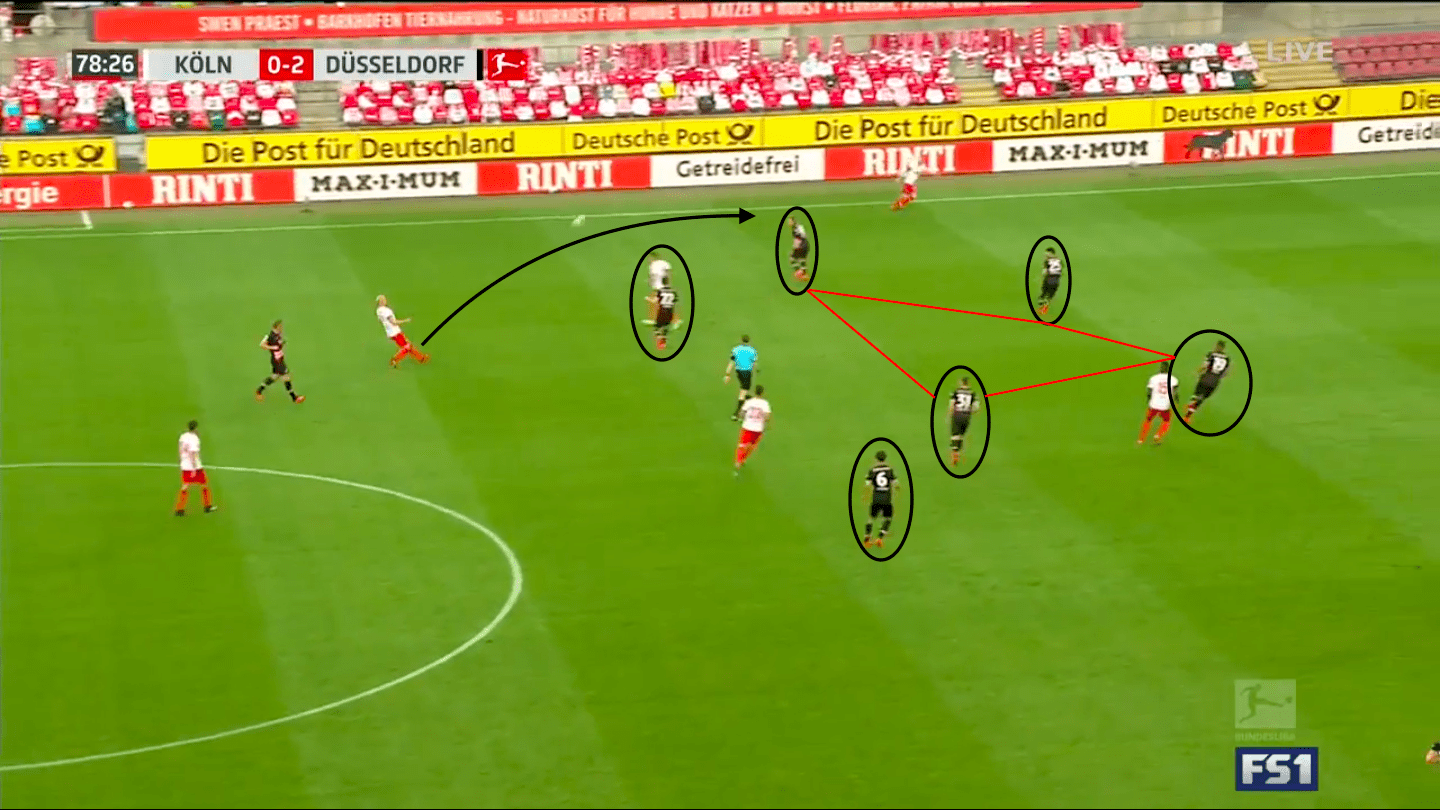 Bundesliga 2019/20: FC Koln vs Fortuna Dusseldorf – tactical analysis tactics