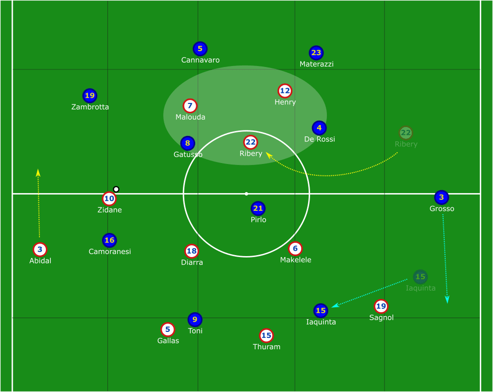 FIFA World Cup 2006: Italy vs France - tactical analysis tactics