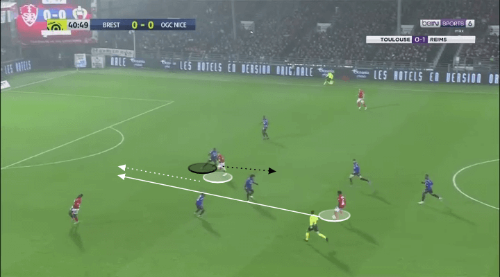 Marlang Sarr 2019/20 - scout report - tactical analysis tactics