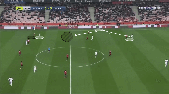 Marlang Sarr 2019/20 - scout report - tactical analysis tactics