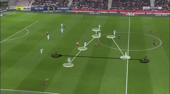 Marlang Sarr 2019/20 - scout report - tactical analysis tactics