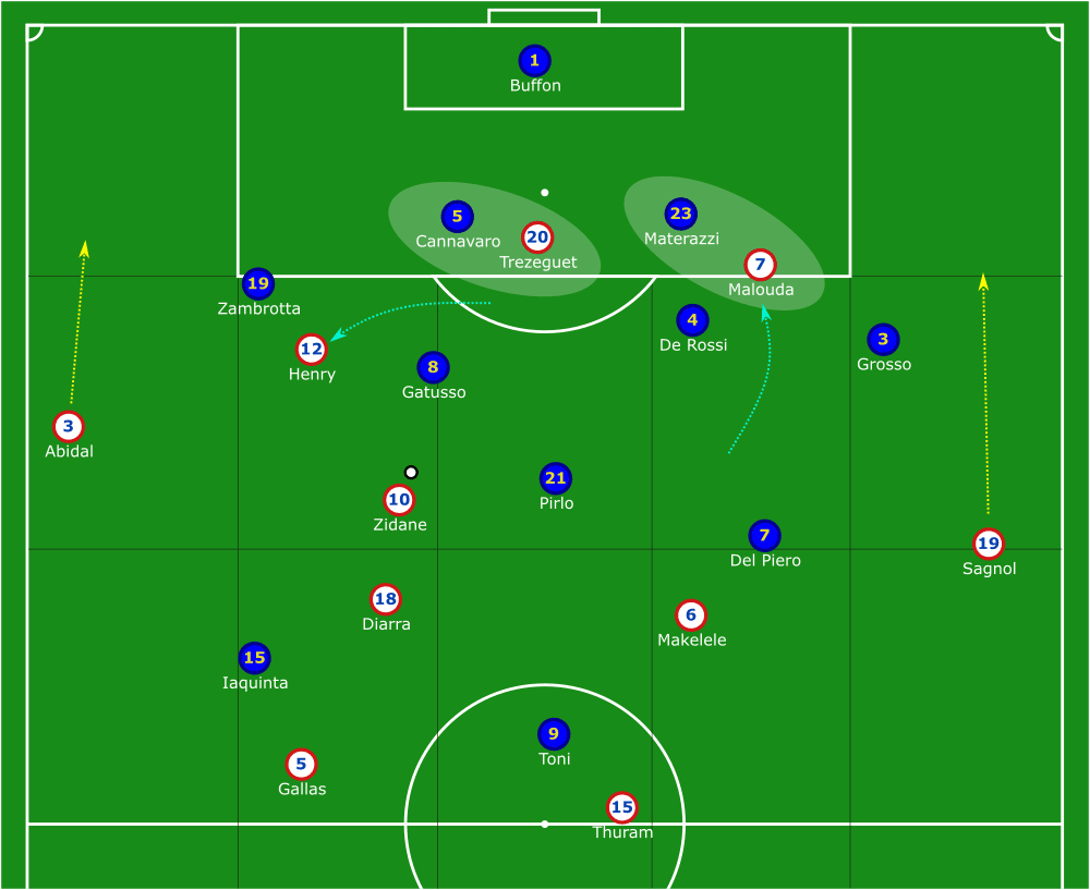 FIFA World Cup 2006: Italy vs France - tactical analysis tactics