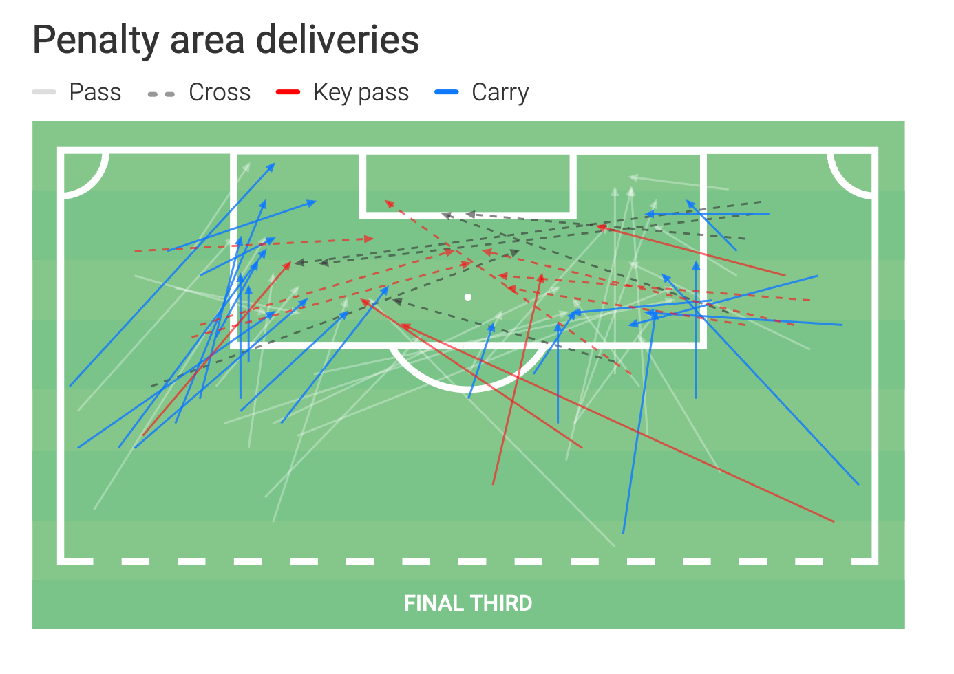 Federico Chiesa 2019/20 - scout report tactical analysis tactics