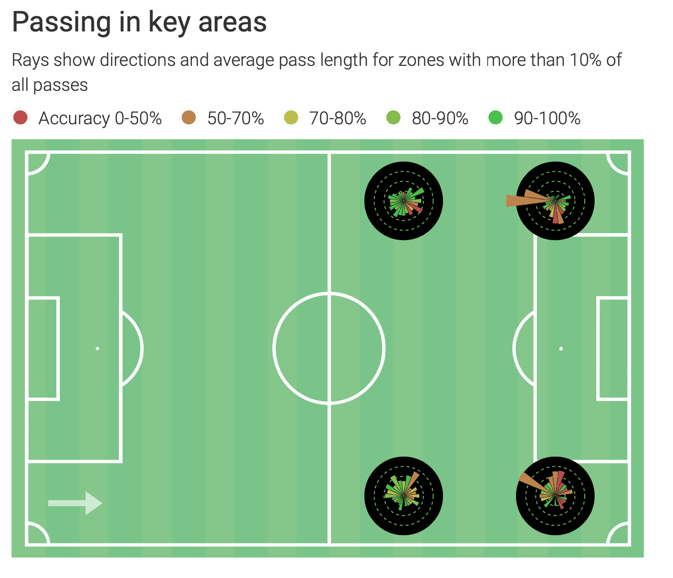 Federico Chiesa 2019/20 - scout report tactical analysis tactics