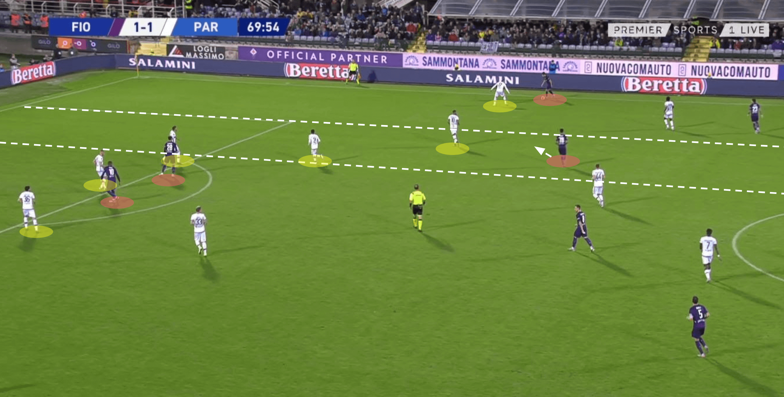 Federico Chiesa 2019/20 - scout report tactical analysis tactics