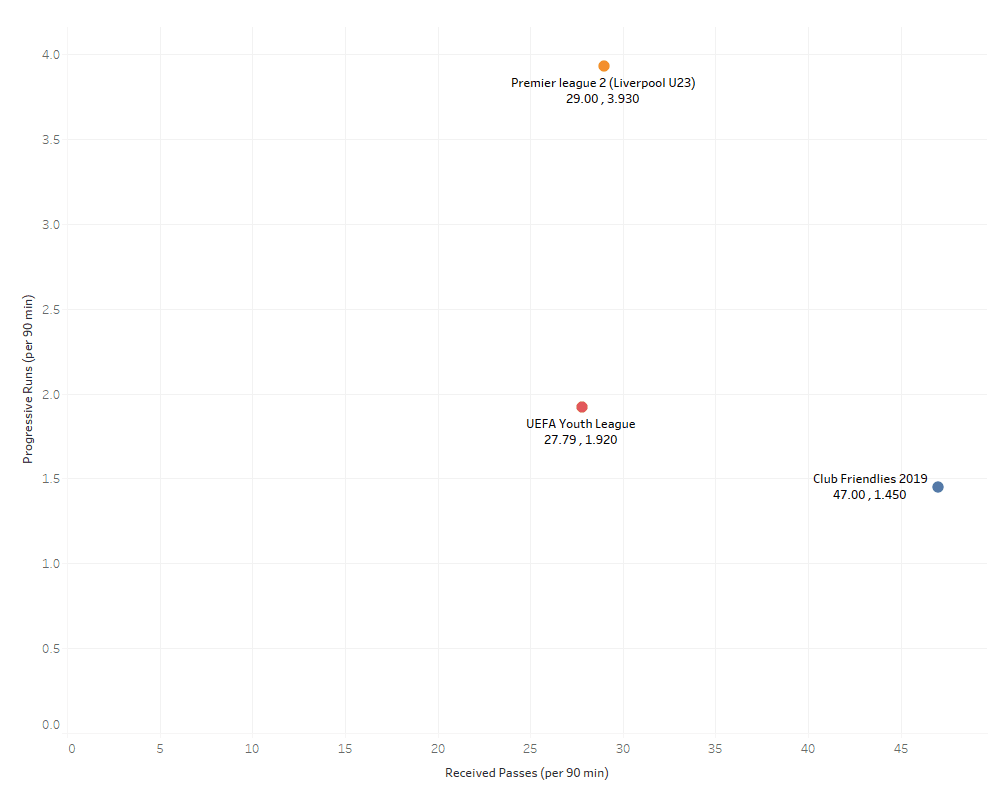 Yasser Larouci 2019/20 - scout report tactics analysis