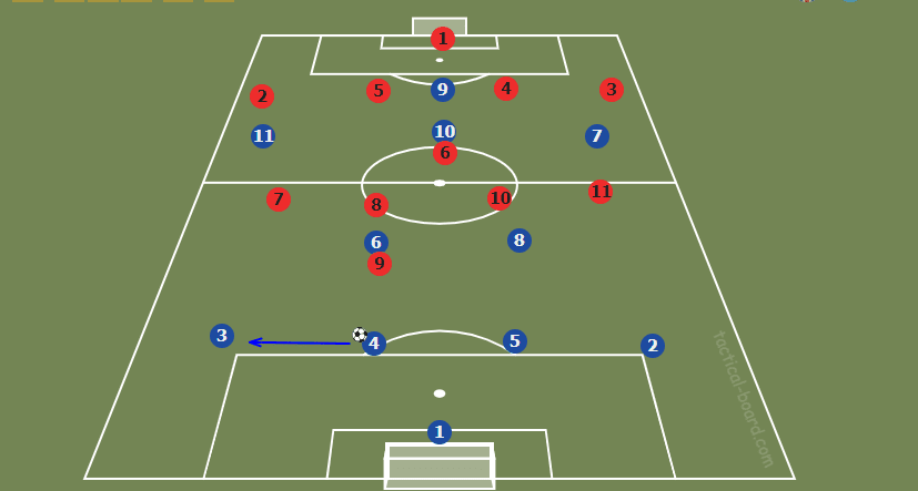 Bordeaux: Their weakness at defending against counter attacks - tactical analysis - tactics