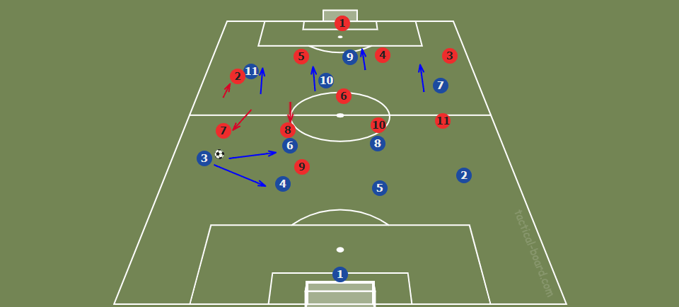 Bordeaux: Their weakness at defending against counter attacks - tactical analysis - tactics