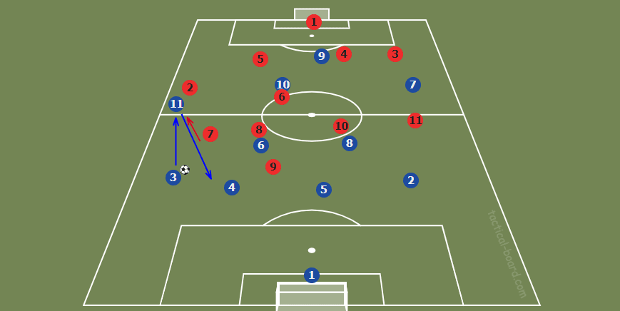 Bordeaux: Their weakness at defending against counter attacks - tactical analysis - tactics