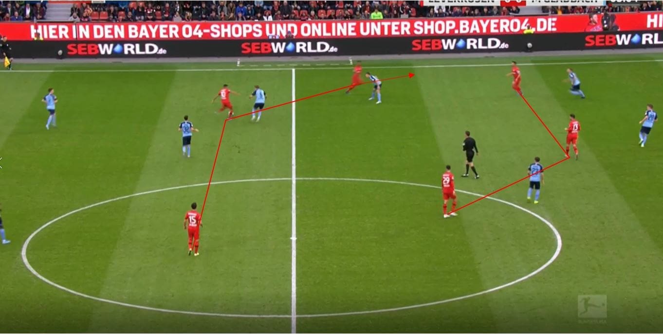 Bundesliga 2019/20: Borussia Monchengladbach vs Bayer Leverkusen- tactical analysis tactics