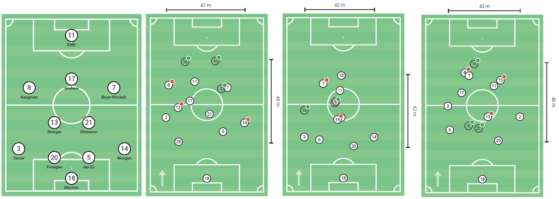 Chantelle Boye-Hlorkah 2019/20 - scout report tactics analysis