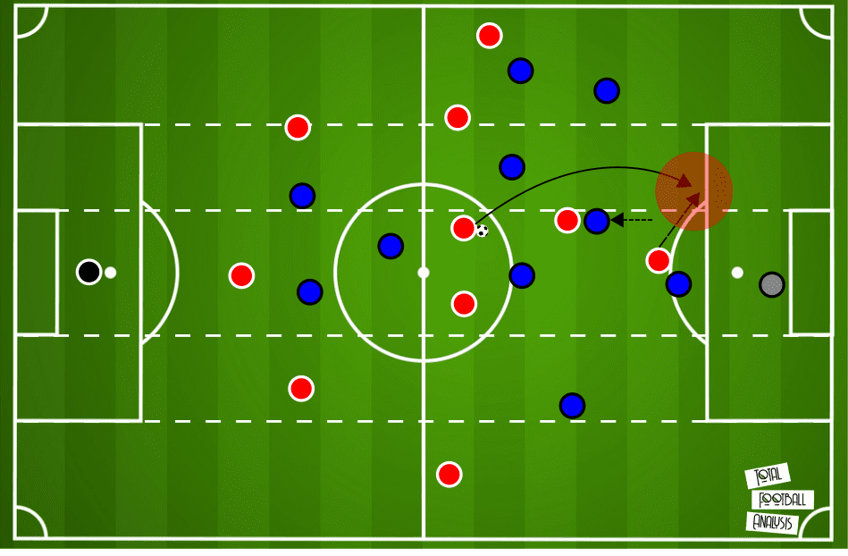 Simon Rozman at Rijeka 2019/20 - tactical analysis - tactics