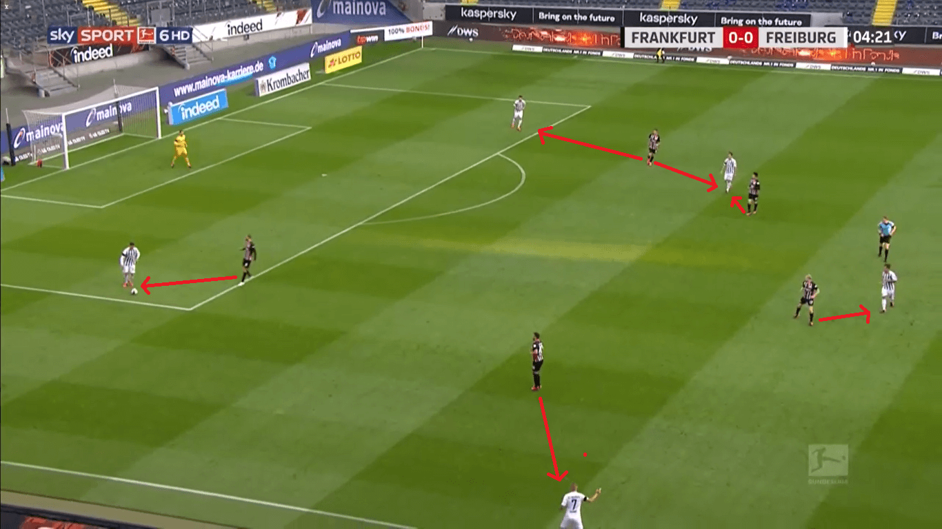 Bundesliga 2019/20: Frankfurt vs Freiburg Tactical Analysis tactics