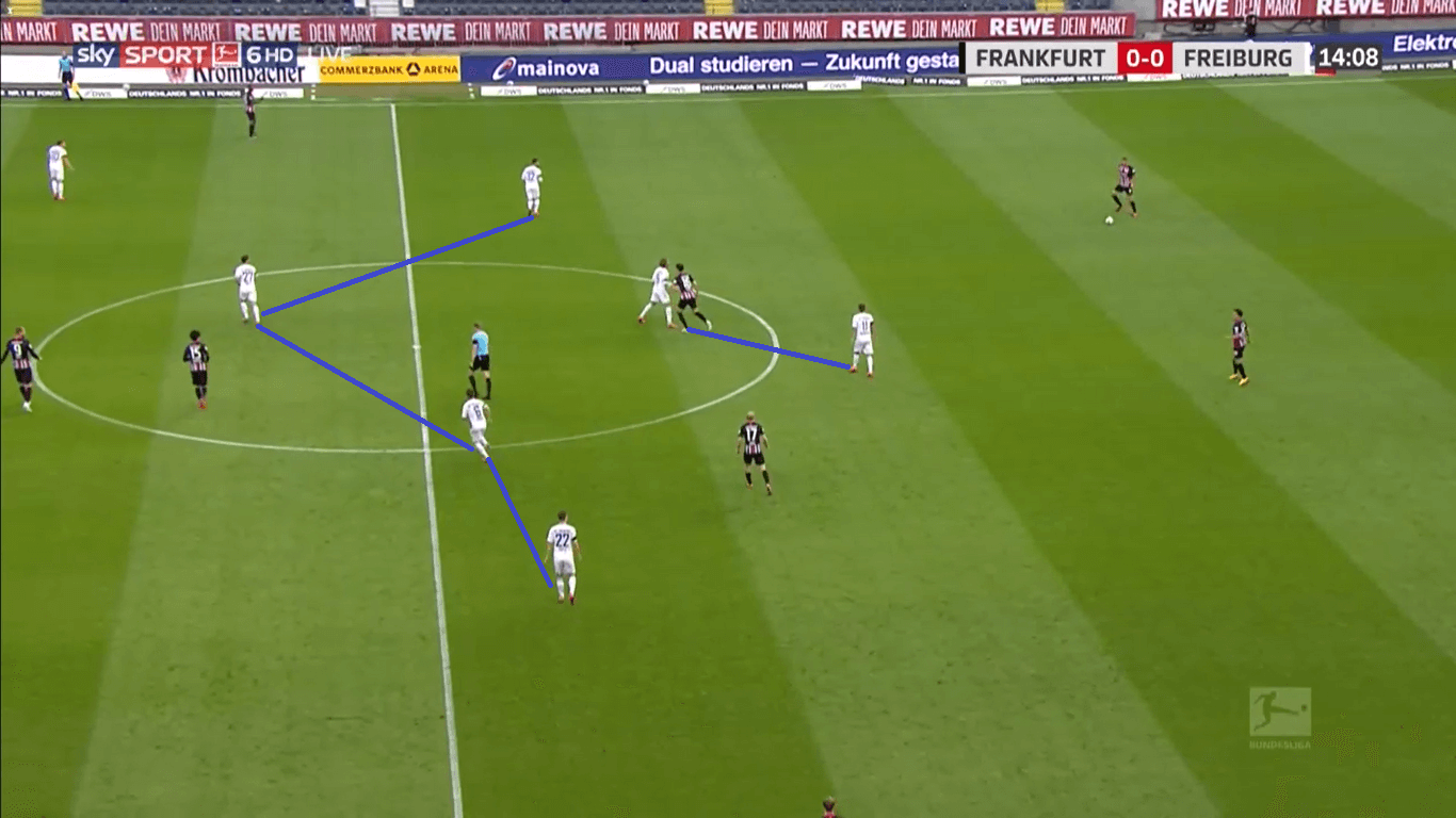 Bundesliga 2019/20: Frankfurt vs Freiburg Tactical Analysis tactics