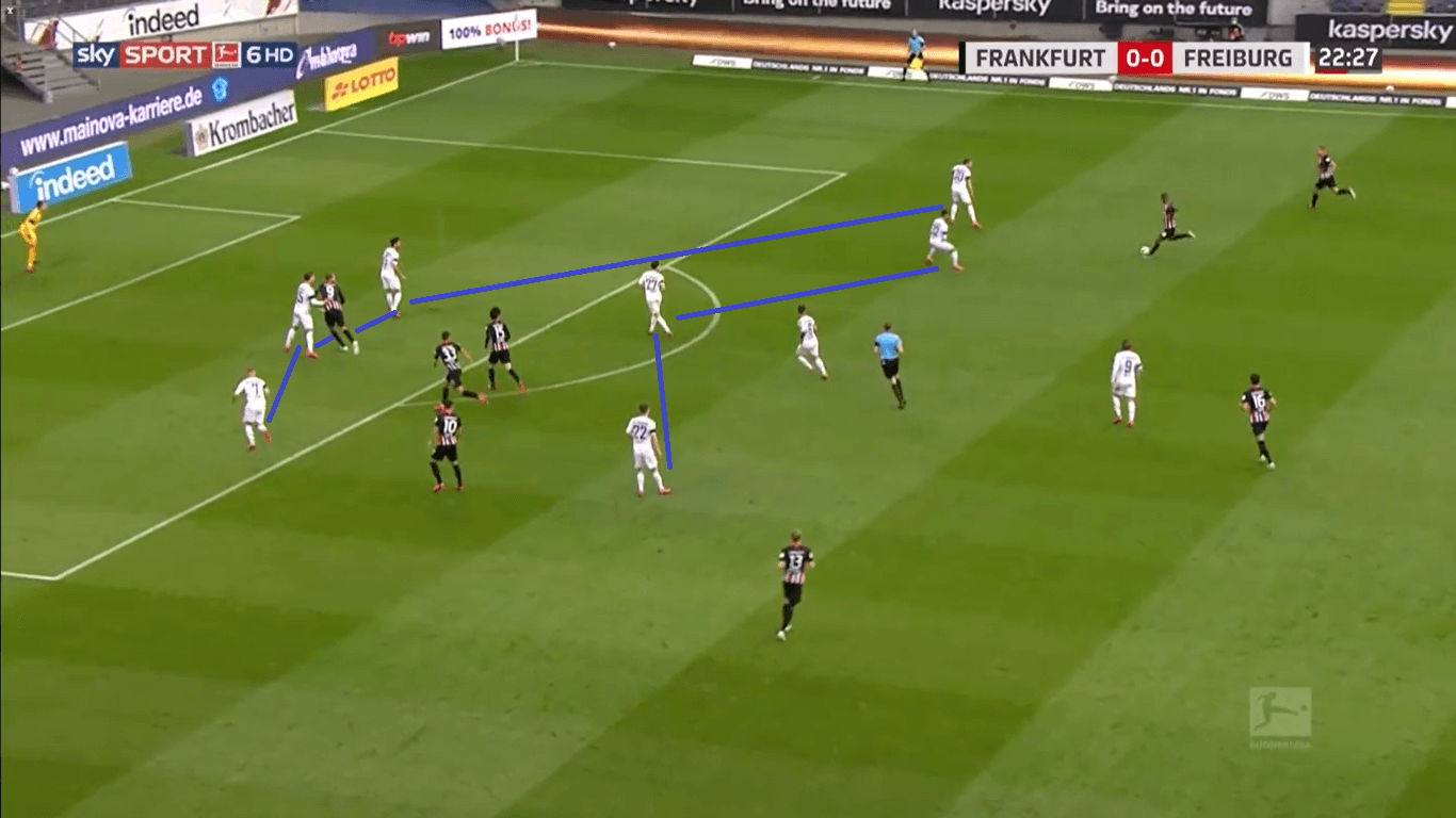 Bundesliga 2019/20: Frankfurt vs Freiburg Tactical Analysis tactics