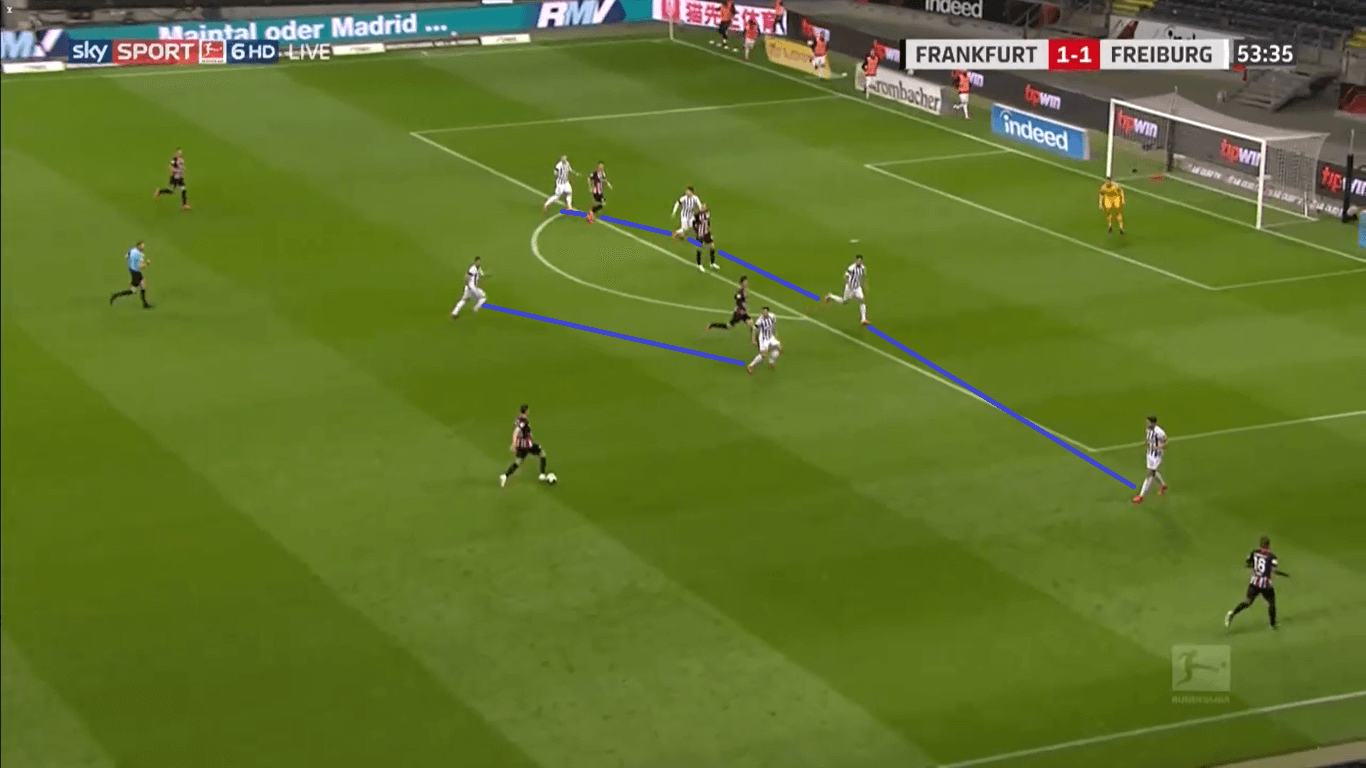 Bundesliga 2019/20: Frankfurt vs Freiburg Tactical Analysis tactics