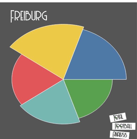 Bundesliga 2019/20: The Bundesliga Preview Part 2 - tactical analysis tactics