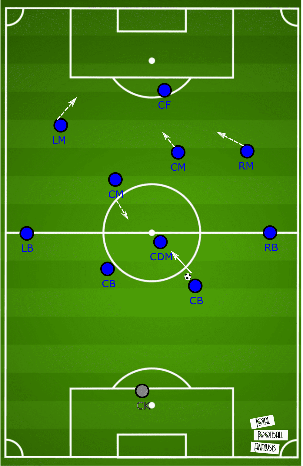 Sebastián Beccacece at Racing Club 2019/20 - tactical analysis tactics