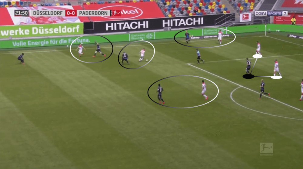 Bundesliga 2019/20: Fortuna Dusseldorf vs Paderborn - tactical analysis tactics