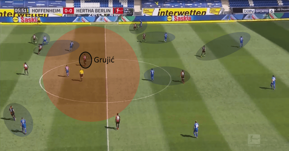 Bundesliga 2019/20: Hertha Berlin vs Union Berlin - tactical analysis tactics