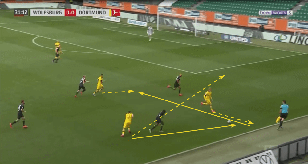 Bundesliga 2019/20: Borussia Dortmund vs Bayern Munich - tactical analysis tactics