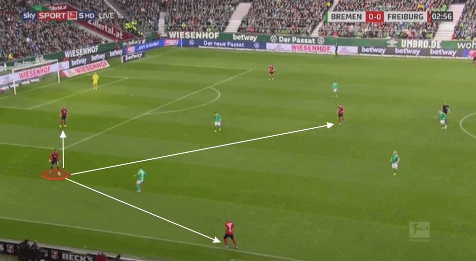 Bundesliga 2019/20: The Bundesliga Preview Part 2 - tactical analysis tactics