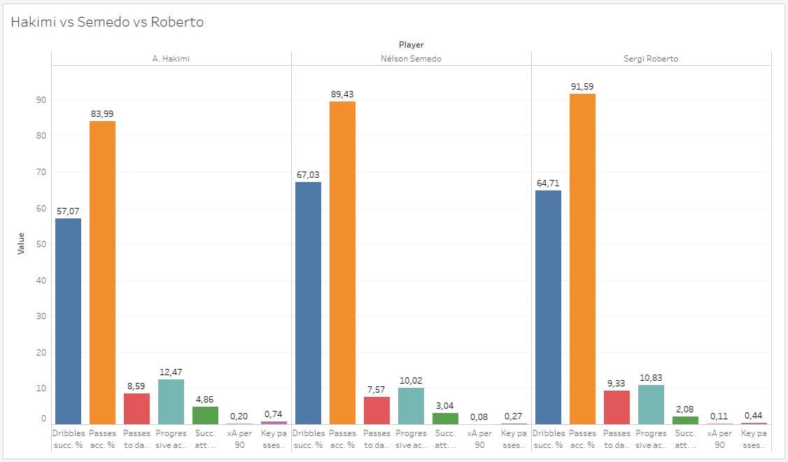 Finding a new right-back for Barcelona - data analysis statistics