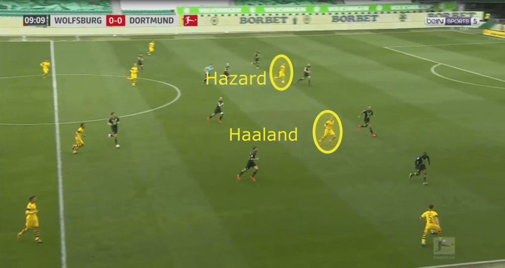 Bundesliga 2019/20: Borussia Dortmund vs Bayern Munich - tactical analysis tactics