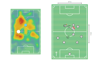 Rose Lavelle 2019: OL Reign Opposition Analysis - scout report tactical analysis tactics