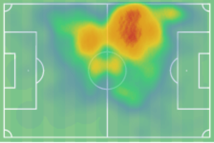 Peter Michorl at LASK Linz 2019/20 - scout report - tactical analysis tactics