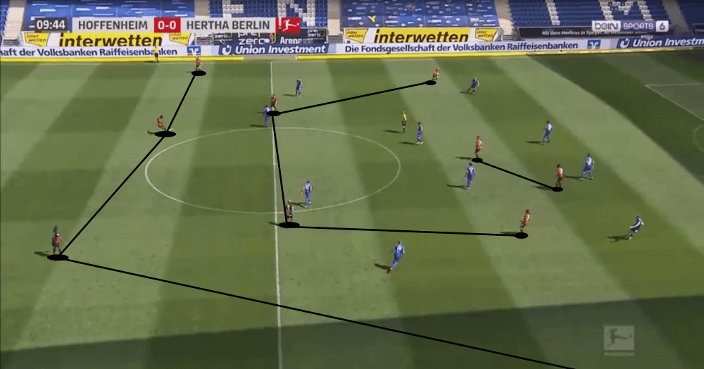 Bundesliga 2019/20: Hertha Berlin vs Union Berlin - tactical analysis tactics