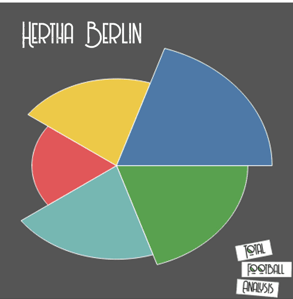 Bundesliga 2019/20: The Bundesliga Preview Part 2 - tactical analysis tactics