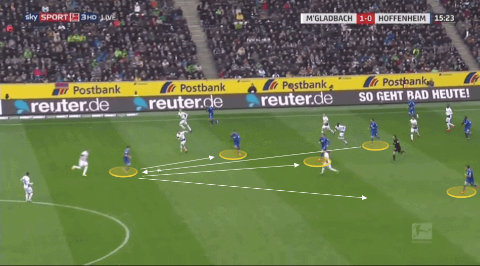 Bundesliga 2019/20: The Bundesliga Preview Part 2 - tactical analysis tactics