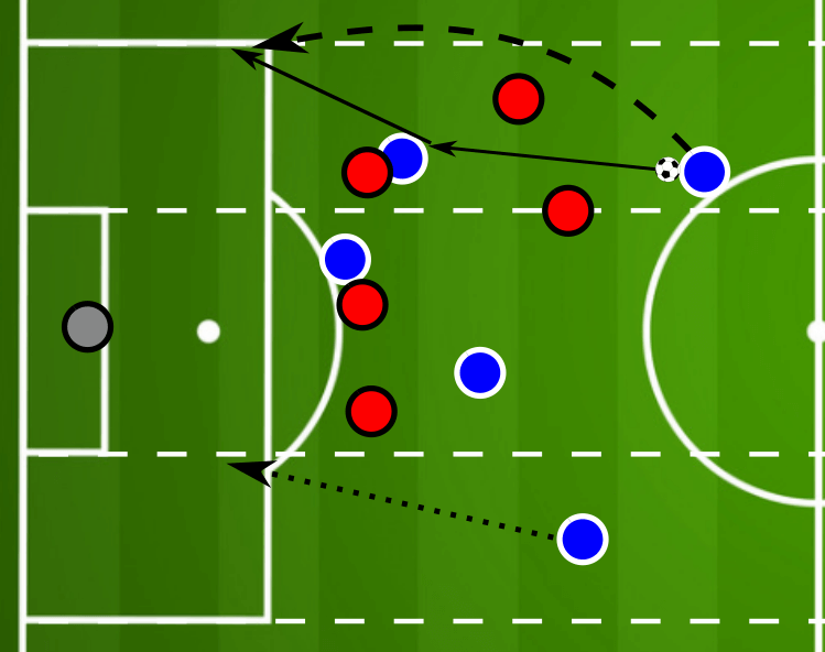 Ralf Rangnick - tactical analysis tactics