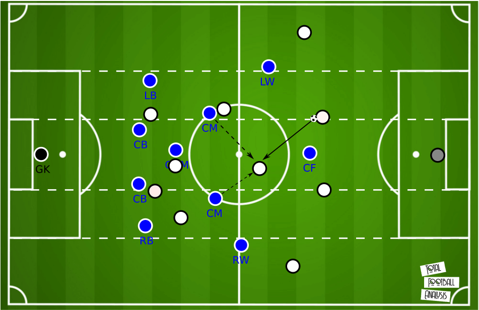 Ralf Rangnick - tactical analysis tactics