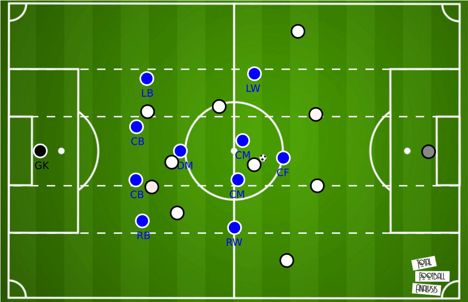 Ralf Rangnick - tactical analysis tactics