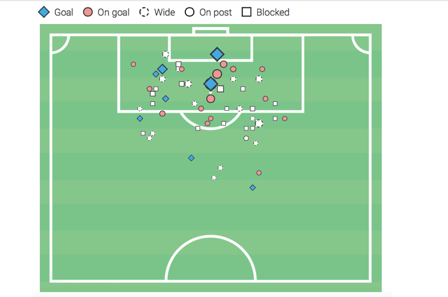 Branimir Hrgota 2019/20 - scout report - tactical analysis tactics