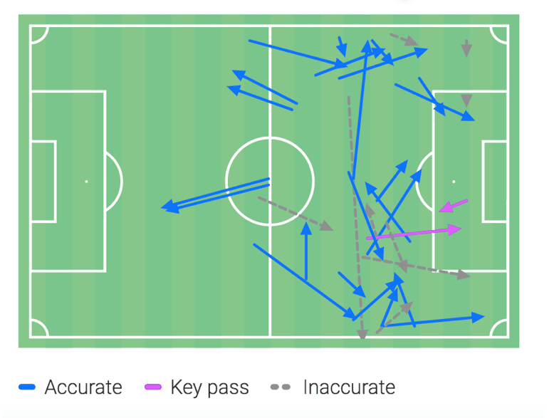 Branimir Hrgota 2019/20 - scout report - tactical analysis tactics